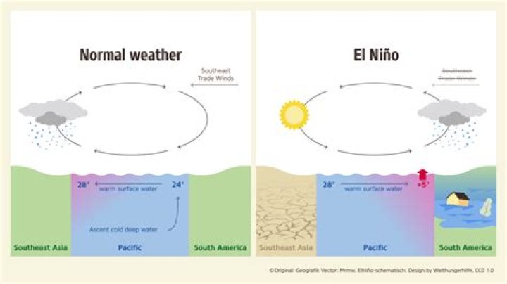 when is el nino supposed to hit california