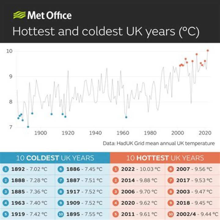 when is the lowest temperature of the day usually observed