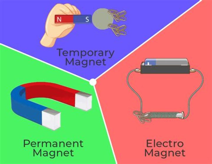 when is the only time electromagnets magnetize