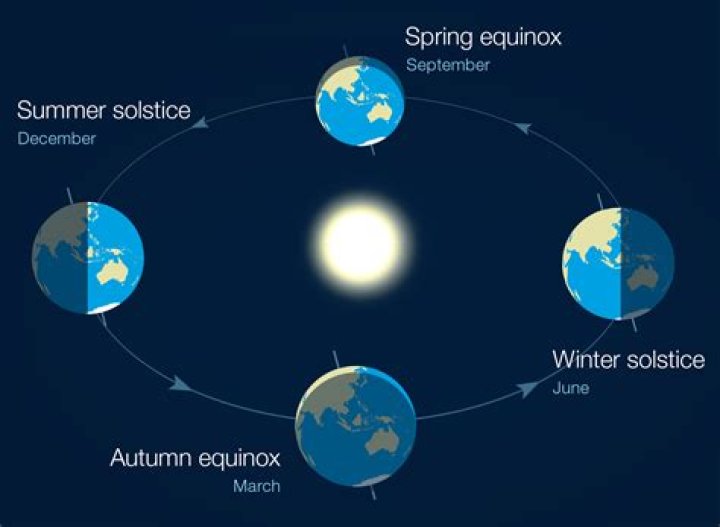 when is the summer solstice in australia