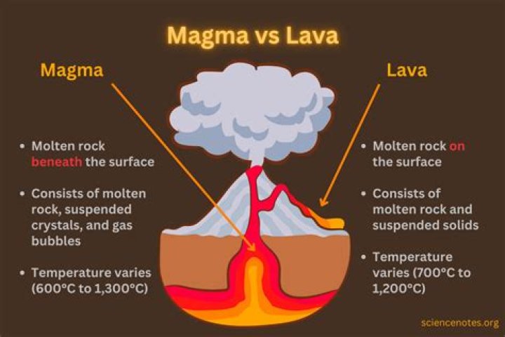 when magma or lava cools, the result is ________.