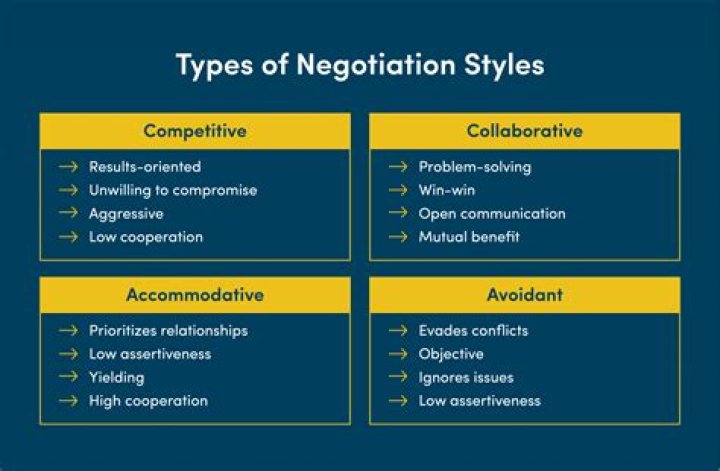 when negotiating the deal, the most important thing to remember is: