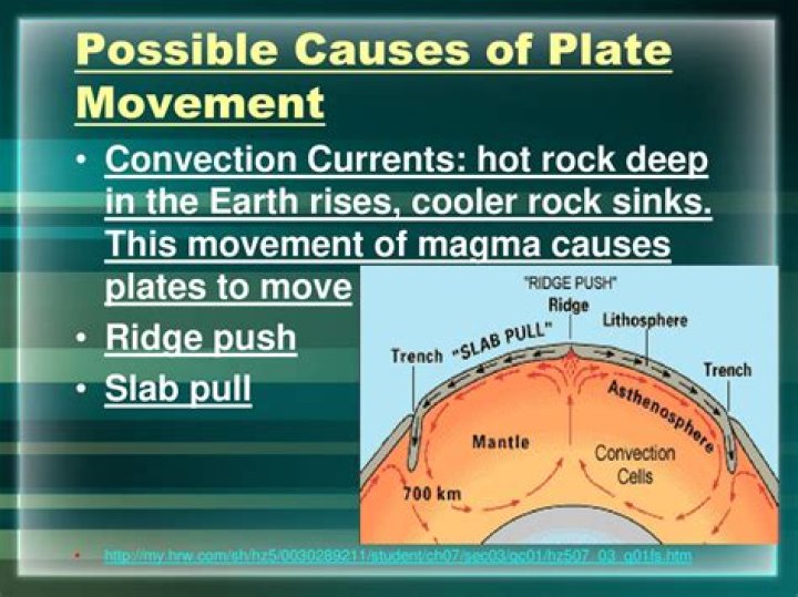 when plate movement causes rocks to break it's called