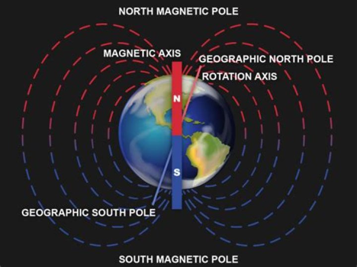 when rocks form and cool, _____ particles align according to the magnetic poles.