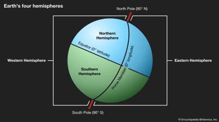 when the northern hemisphere experiences summer, the southern hemisphere experiences