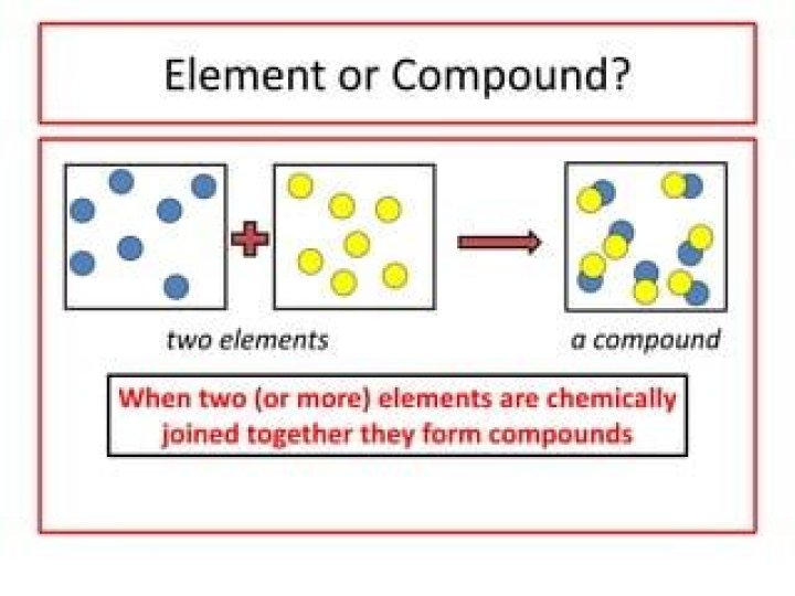 when two or more elements join together chemically