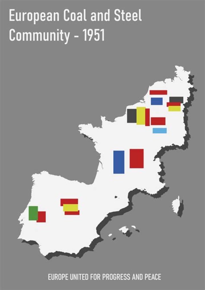 when was the european coal and steel community formed