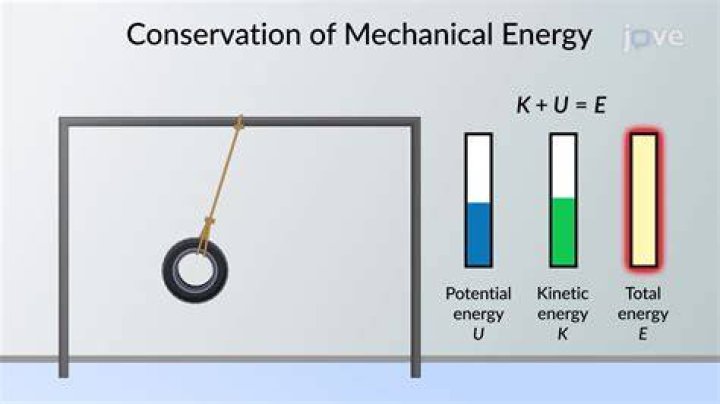 when we say charge is conserved, we mainly mean that charge can be