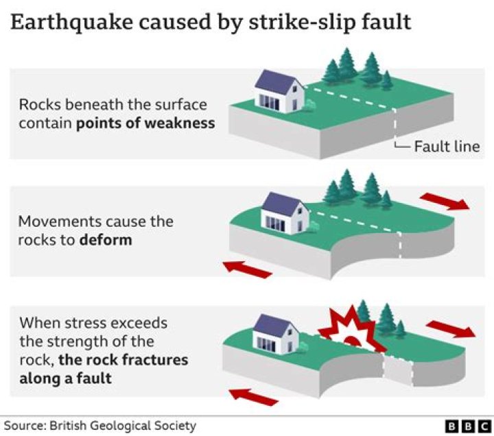 where along a fault are you most likely to see a large earthquake?