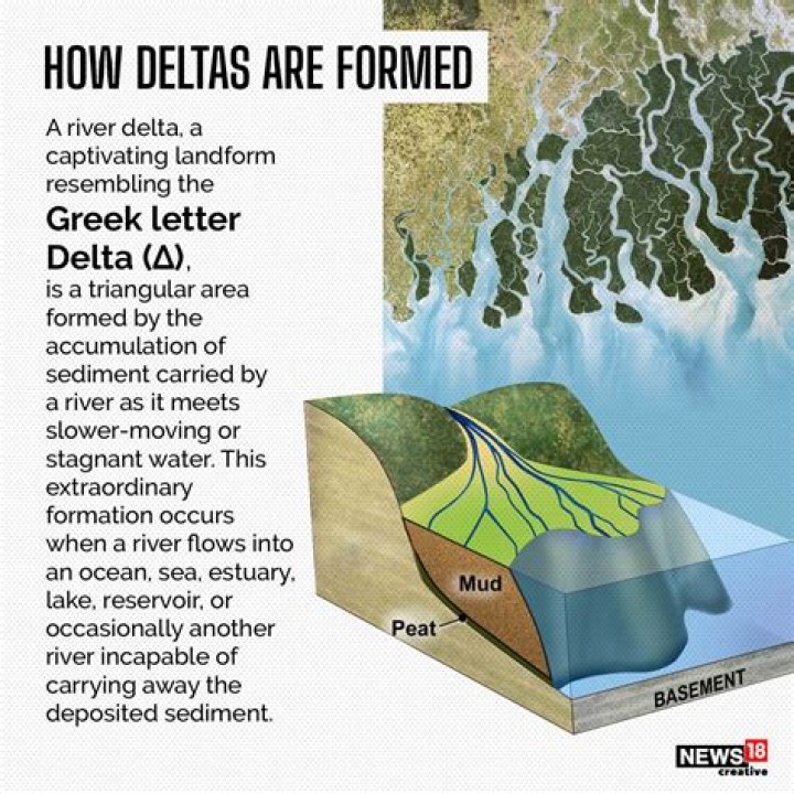 where are deltas found - Lisbd-net.com