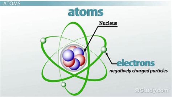 where do atoms come from
