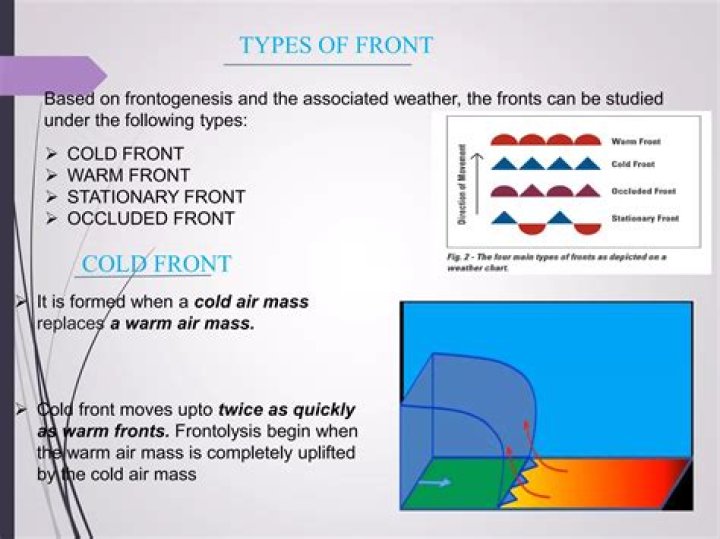 where do fronts form - Lisbd-net.com