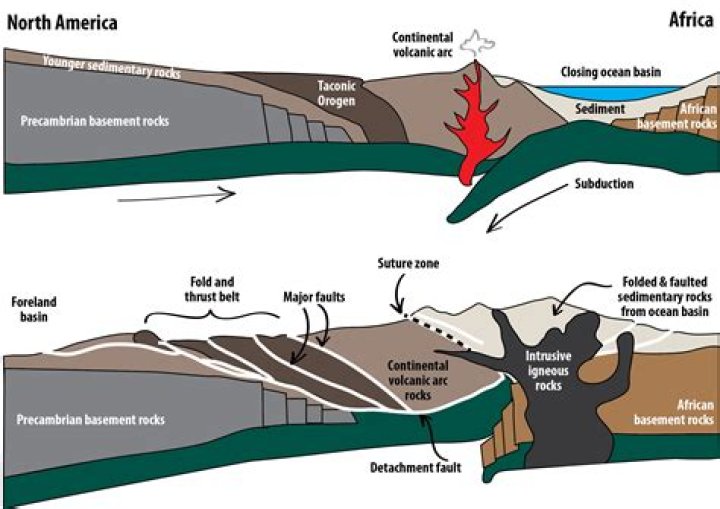 where do volcanic arcs form