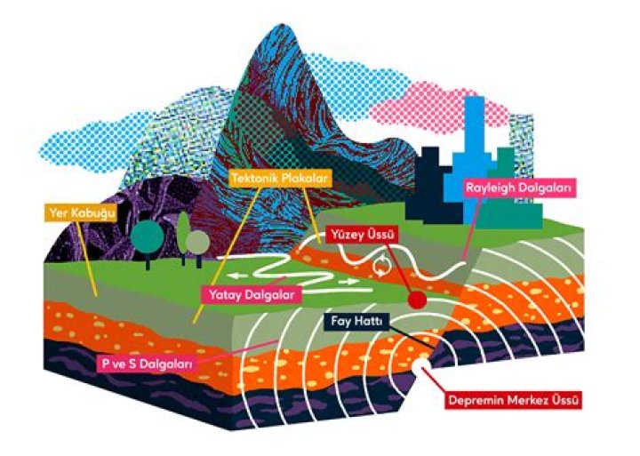 where does earthquakes happen - Lisbd-net.com