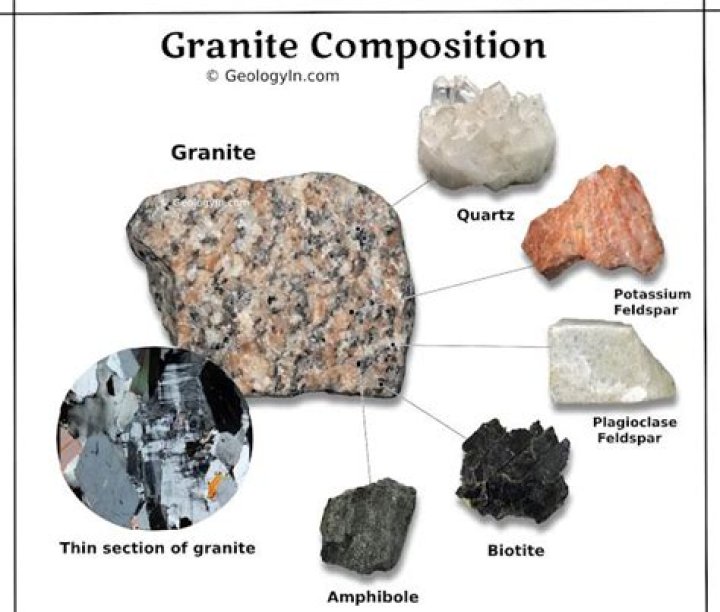 where does granite come from in the earth