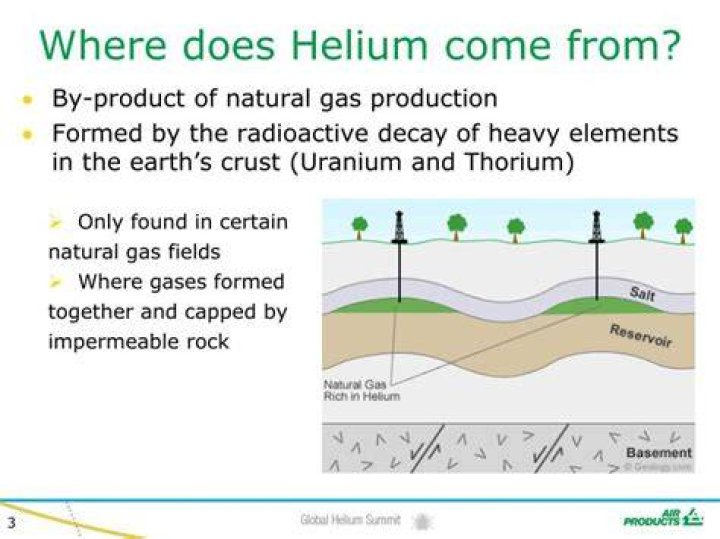 where does helium come from on earth