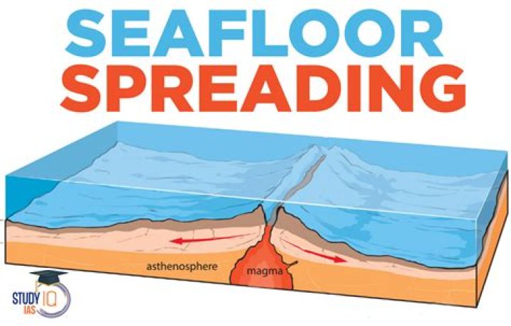 where does seafloor spreading begin