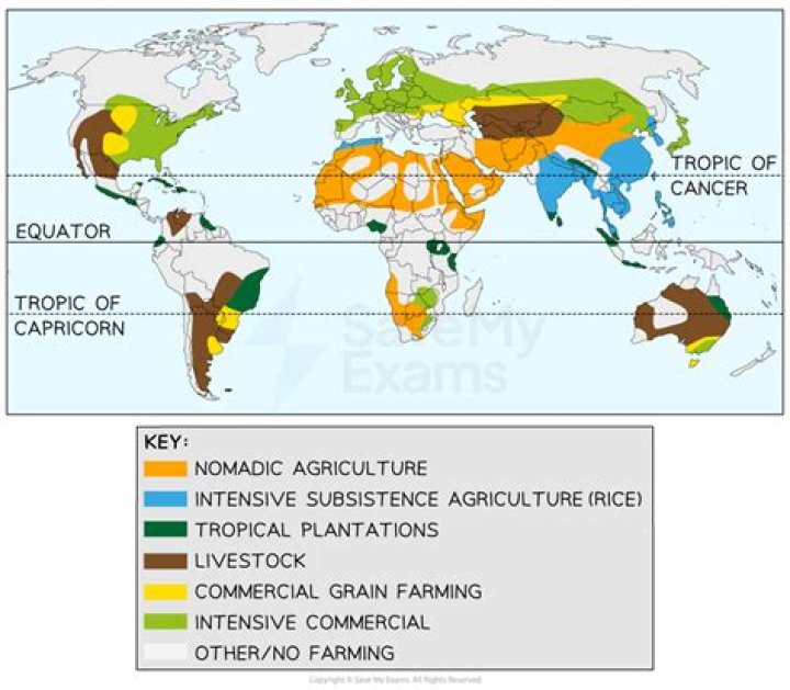 where is commercial agriculture practiced