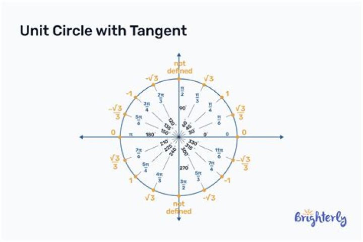 where is tan undefined - Lisbd-net.com