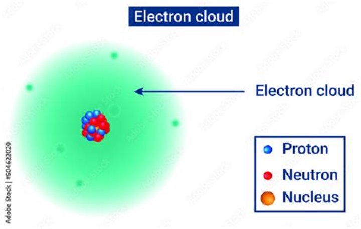 where is the electron cloud