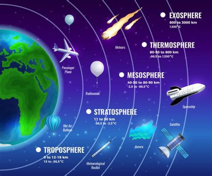where is the mesosphere - Lisbd-net.com