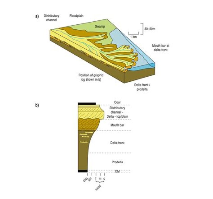 where on a river would you most likely find point bars?