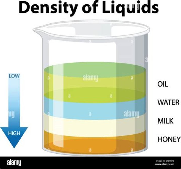 where would you find the lowest density seawater