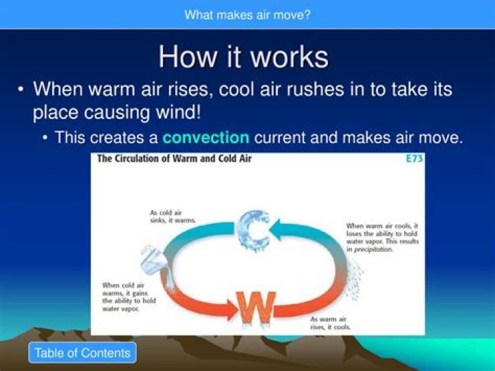 which best describes how air moves during convection?