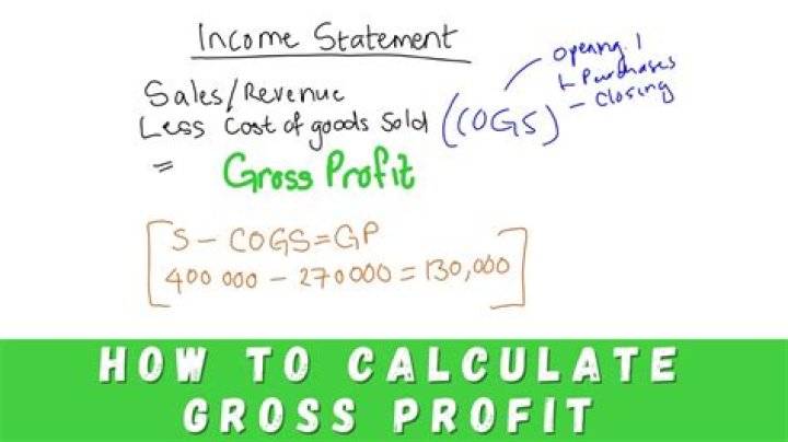which of the following accurately explains how profit is calculated