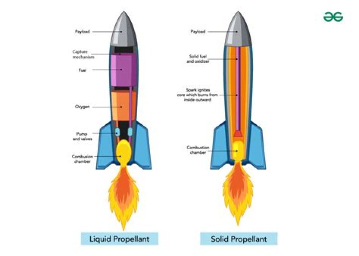 which of the following best describes why your rocket could never reach the speed of light?