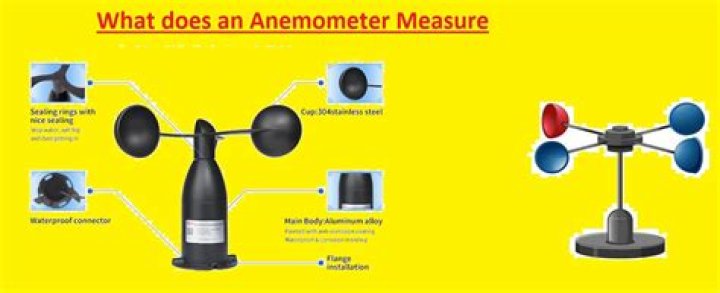 who created the anemometer - Lisbd-net.com