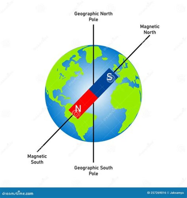 who discovered earth was like a big magnet