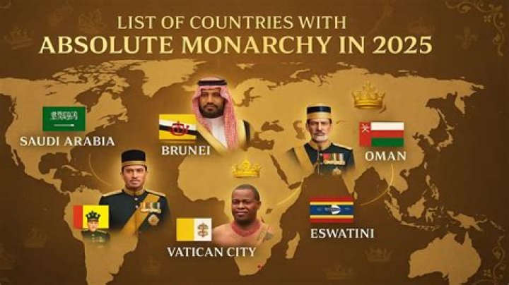 who governs in an absolute monarchy