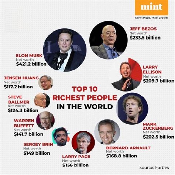 who is the richest person in north korea
