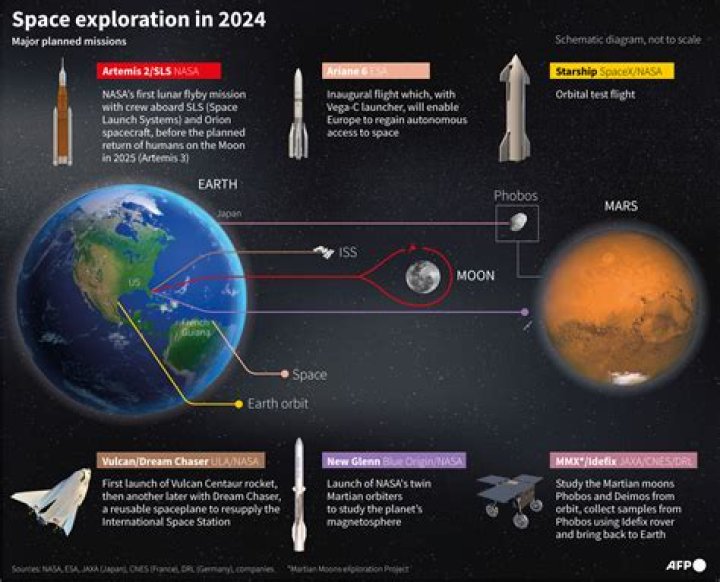 who set up a center for exploration in the 1400s