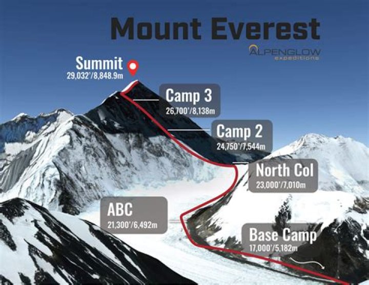 who was george everest - Lisbd-net.com