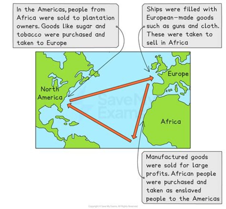 who was involved in the triangular trade