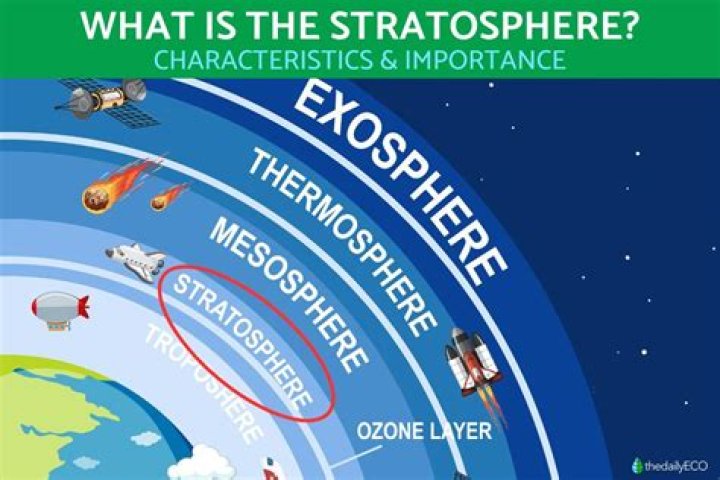who was the first person to reach the stratosphere
