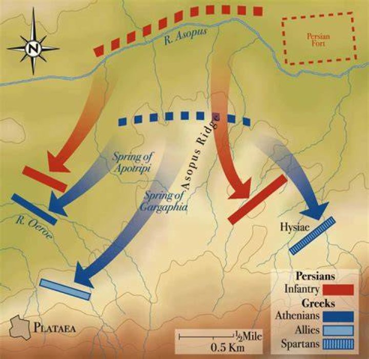 who won the battle of fort henry