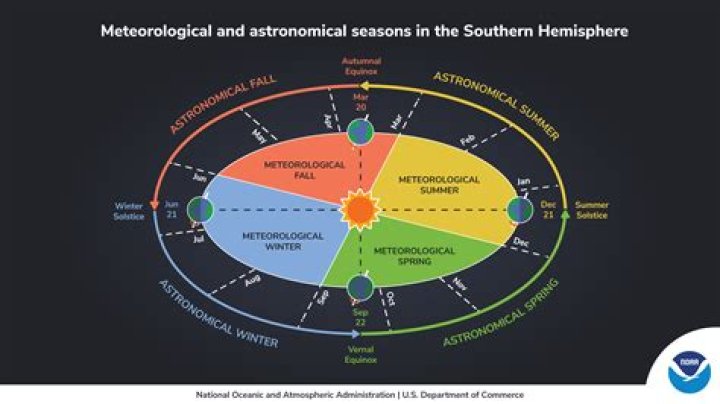 why are annual temperature ranges in the southern hemisphere