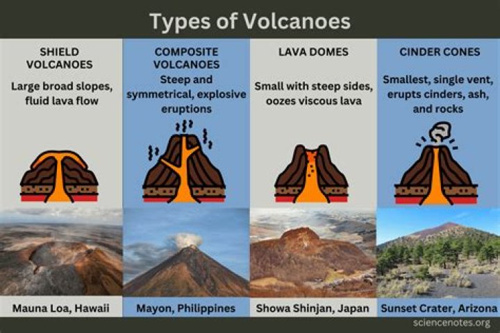 why are composite volcanoes dangerous