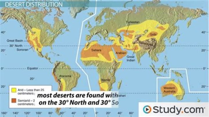 why are deserts found at 30 degrees north and south