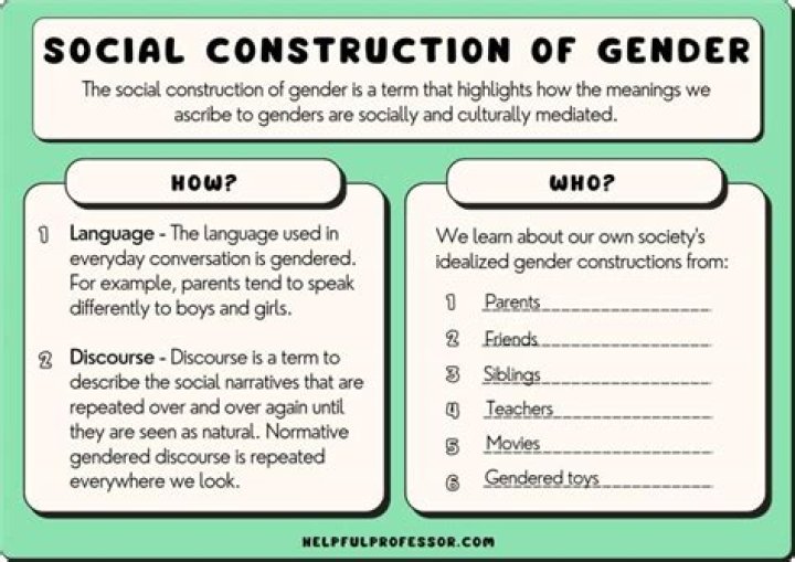 why are gender expectations an example of social structure