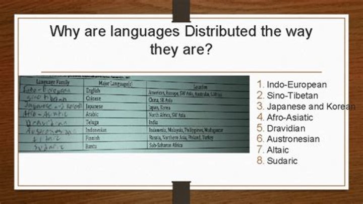 why are languages distributed the way they are
