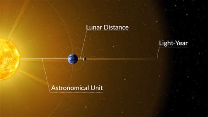 why are large astronomical bodies round