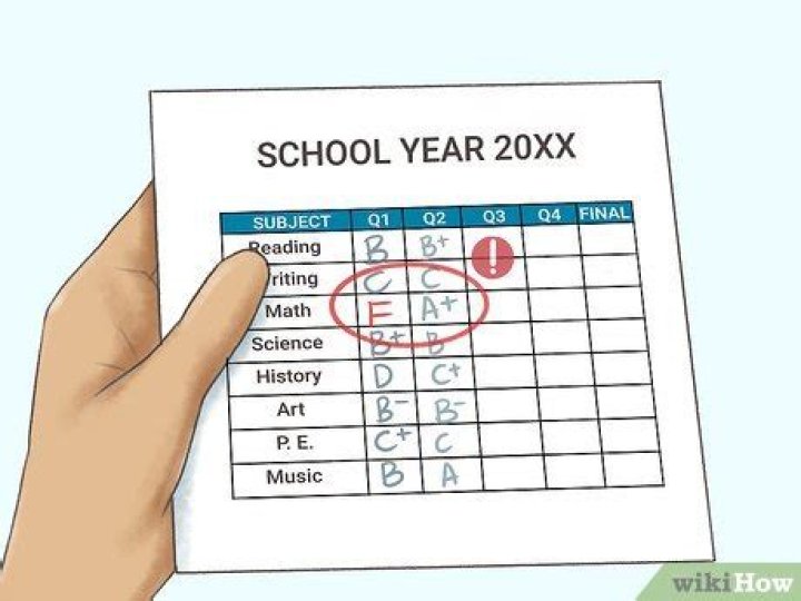 why are my grades so bad