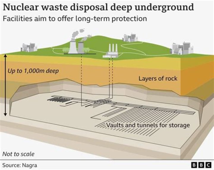 why can't nuclear waste be shot into space