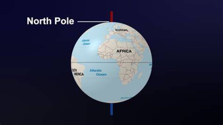 why can t we go to the north pole