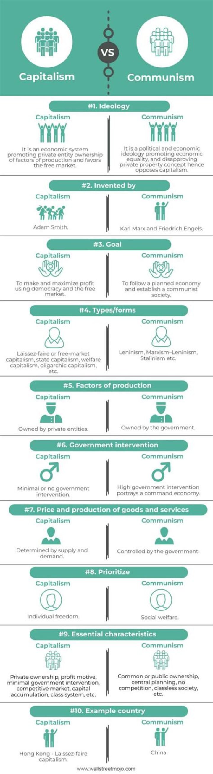 Why Communism Is Good? - Lisbd-net.com