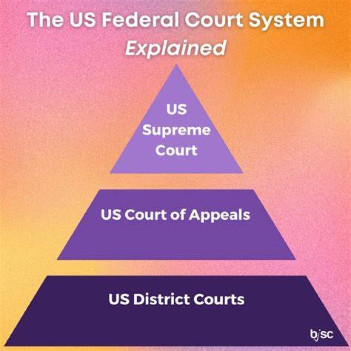 why did congress create an expanded federal court system